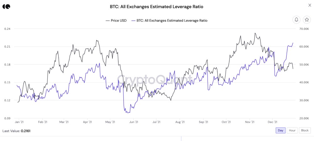 Source: TradingView
