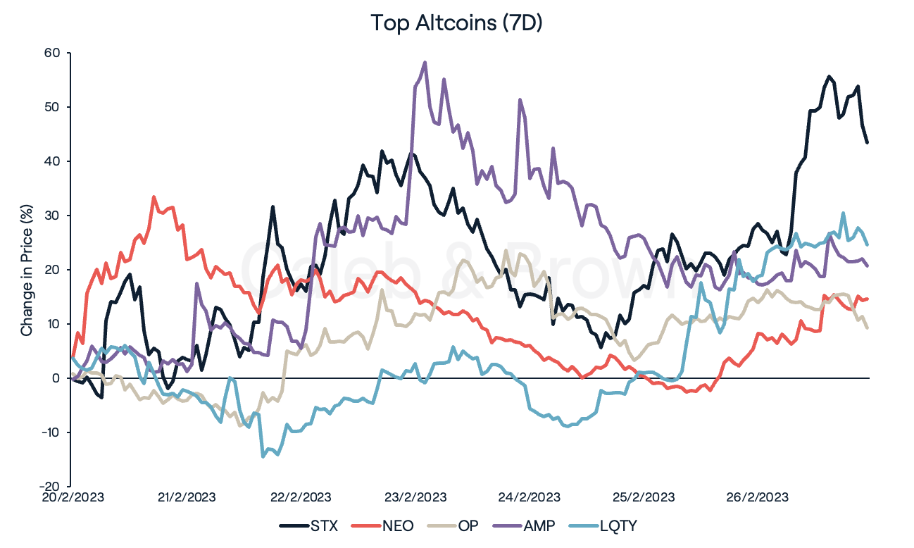 Altcoins 27 Feb