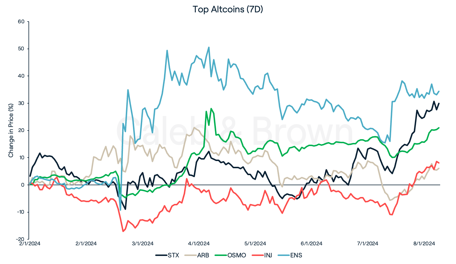 Altcoins 9 January