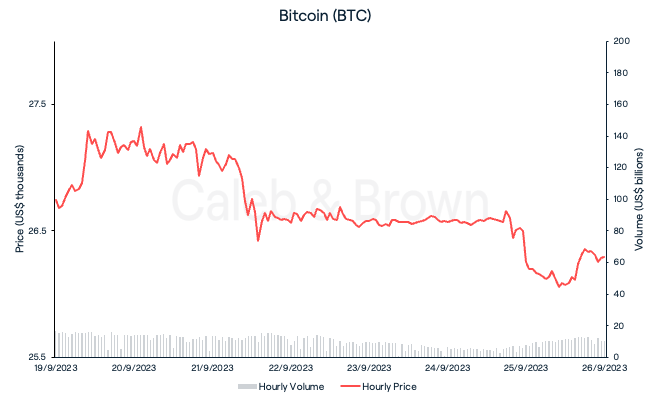 Bitcoin 26 September
