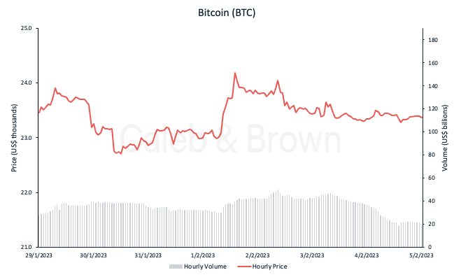 BTC 6 Feb
