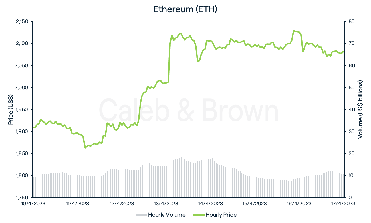 Ethereum April 18