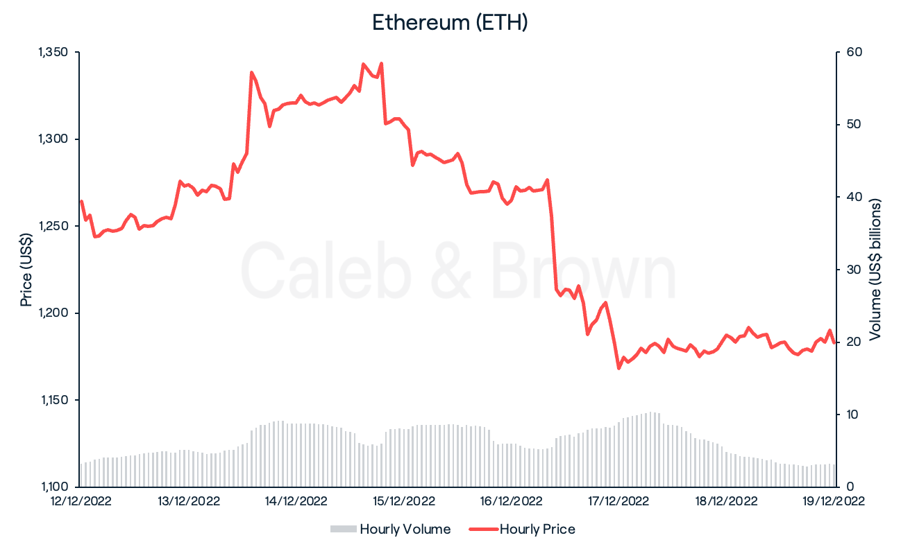 ETH 19 Dec