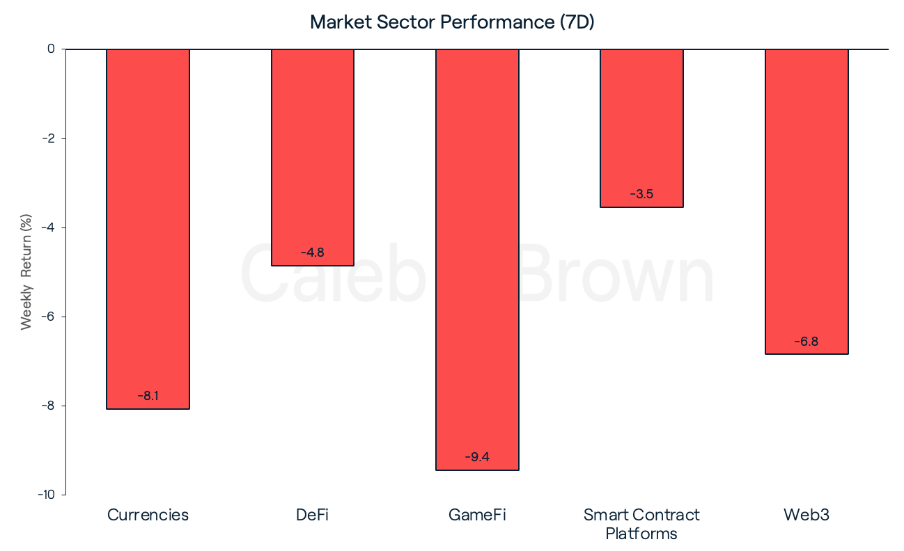 Market Sectors July 11
