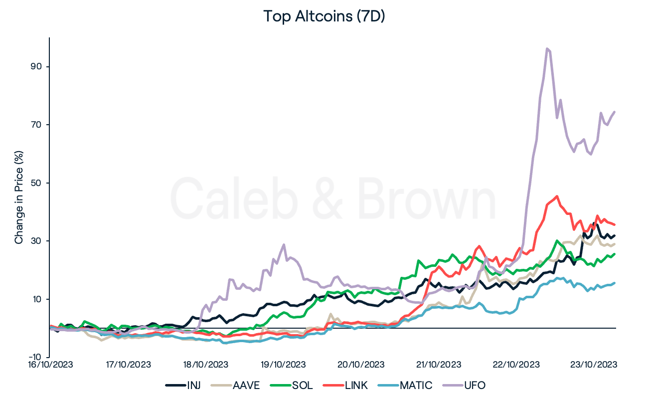 Altcoins 24 October