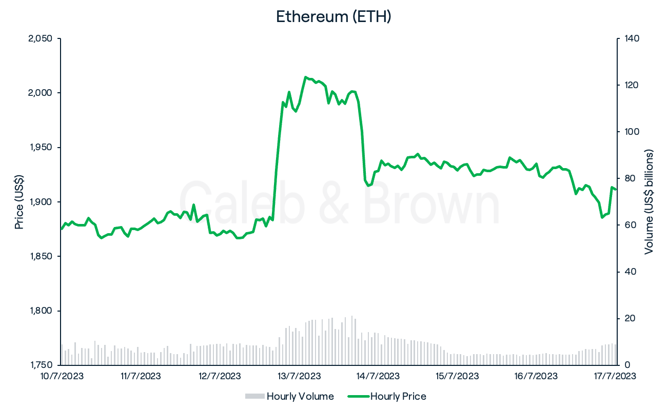 Ethereum 18 July