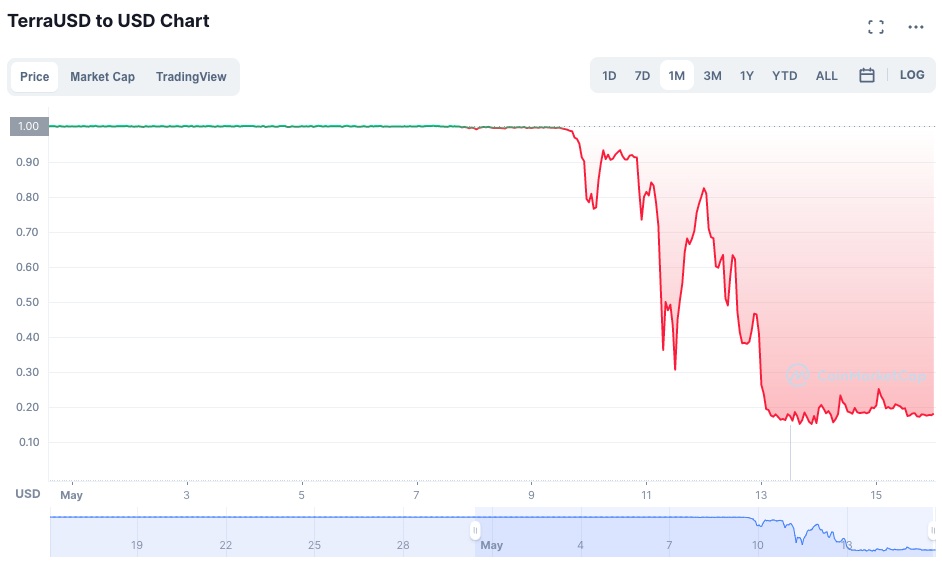 Source: CoinmarketCap
