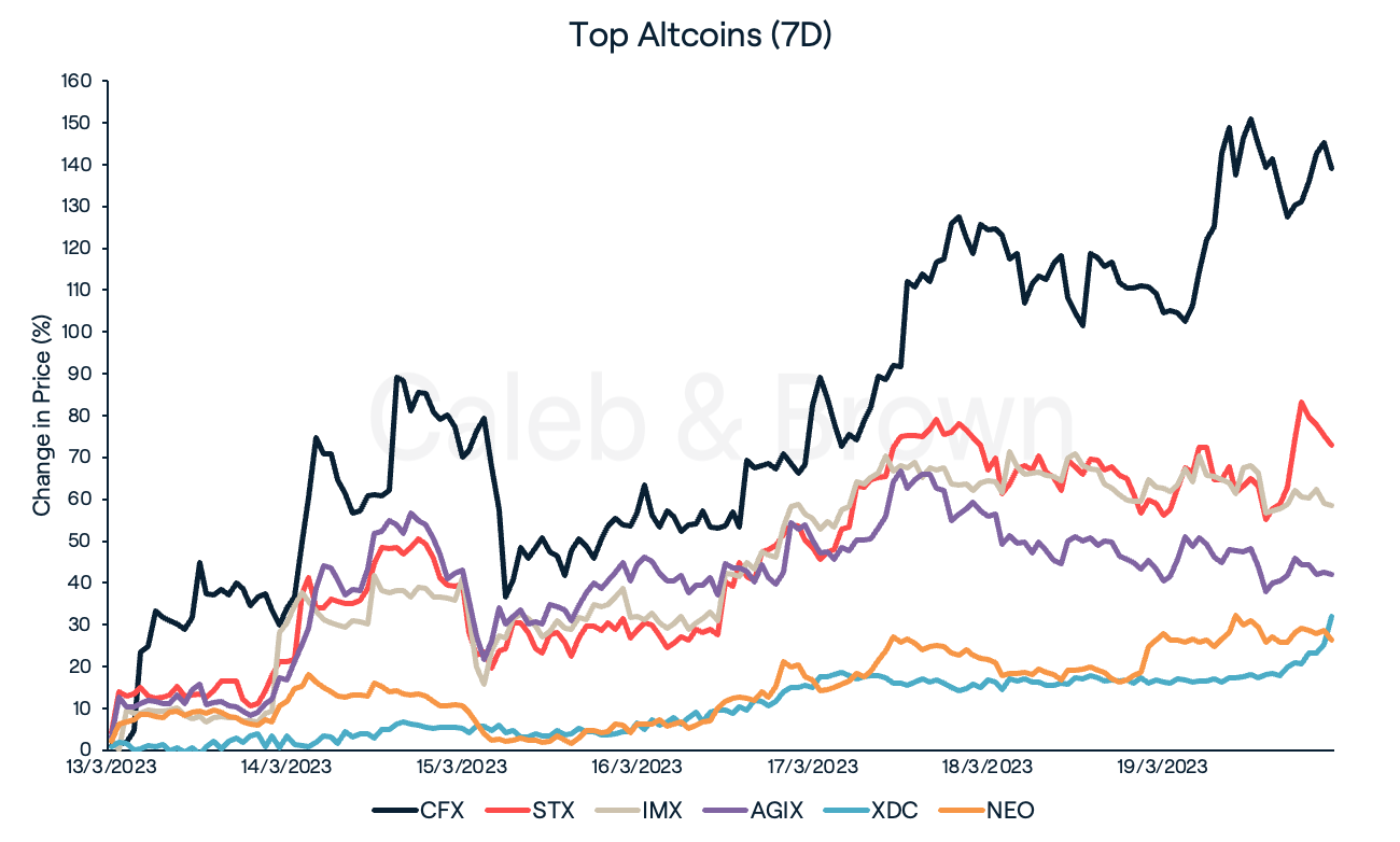 Altcoins 21 March 2023