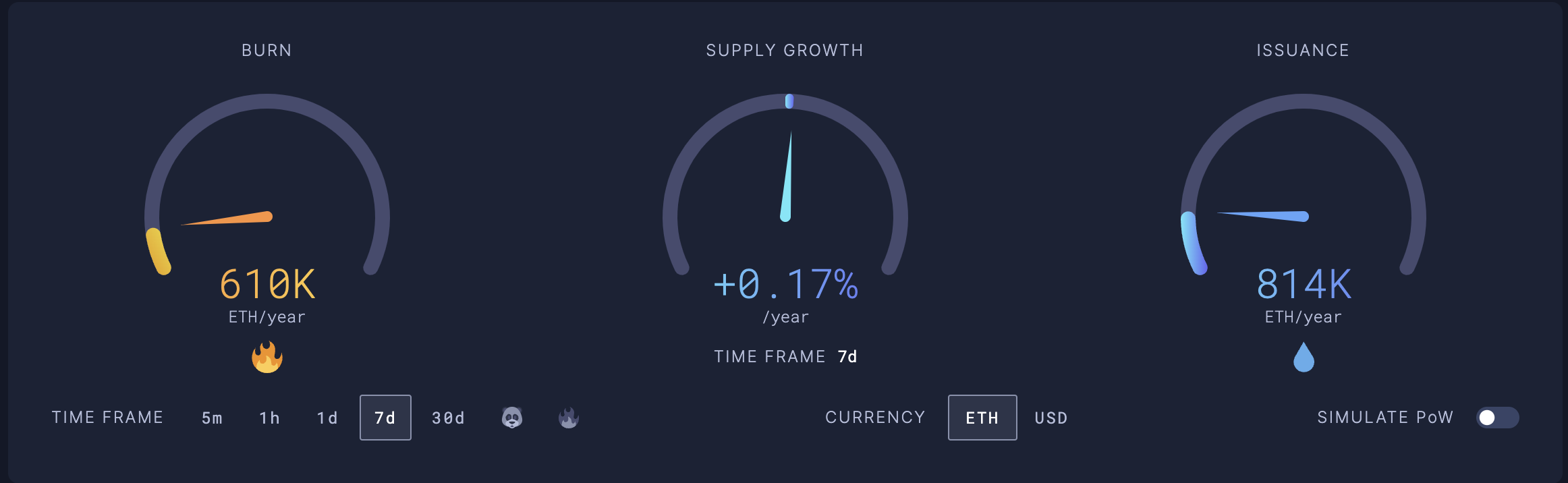 ETH Supply Ultrasound.Money