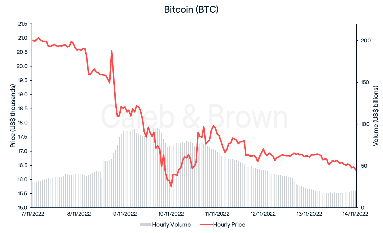 Bitcoin (BTC)