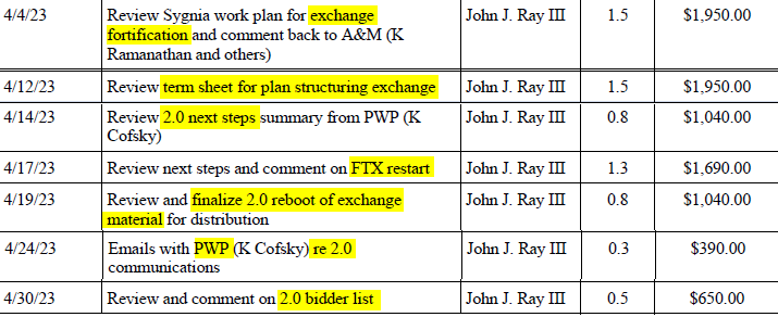 Source: https://cointelegraph.com/news/ftx-relaunch-soon-court-filing-shows-plan