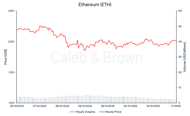 ETH 3 Jan 2023