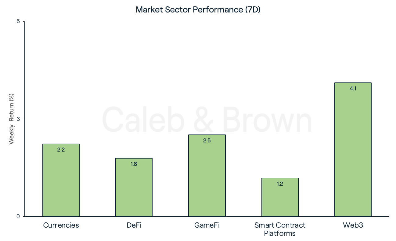 Market Sectors October 17