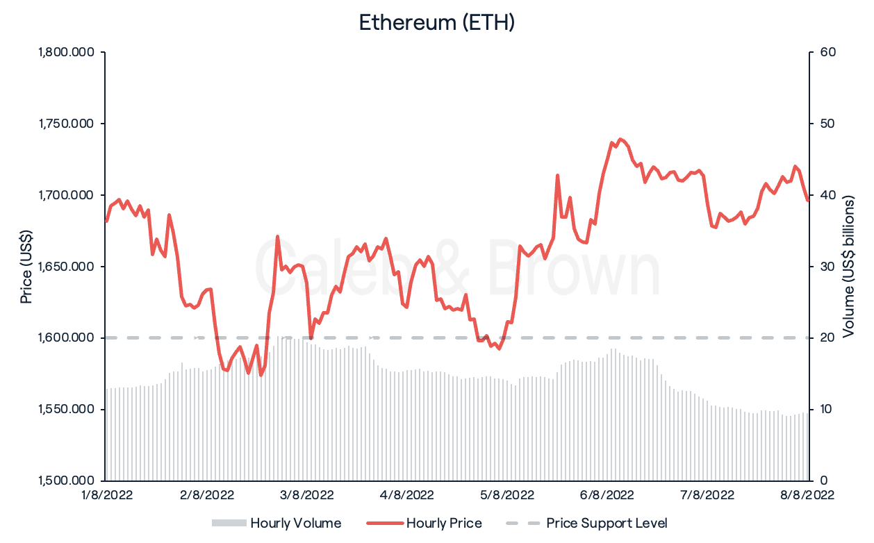 Ethereum (ETH)