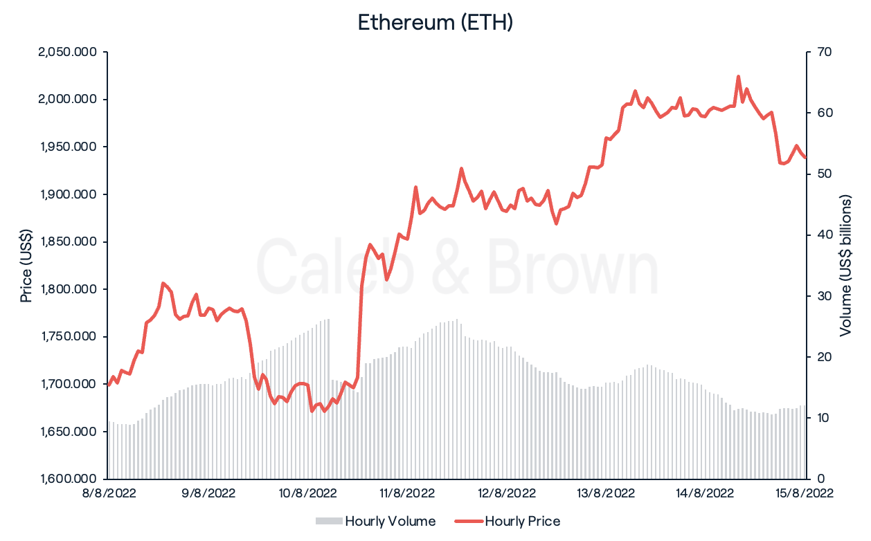 Ethereum (ETH)